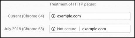 http protocol