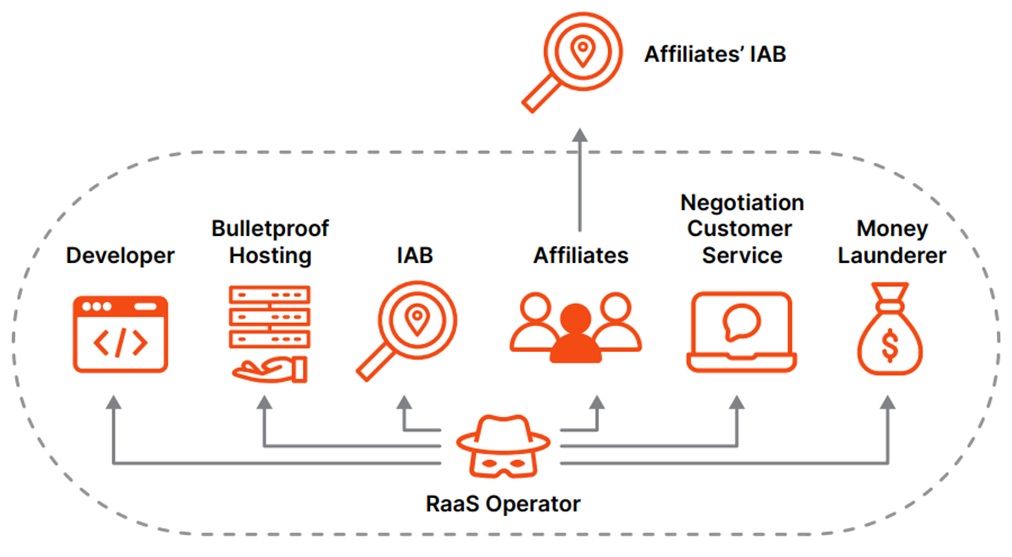 Affiliates IAB graphic