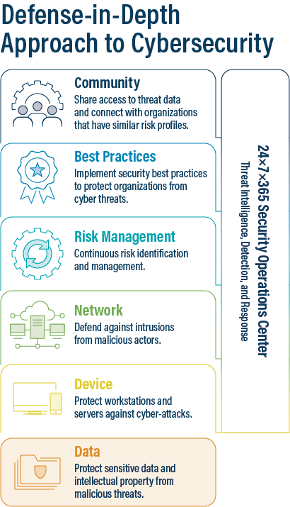 defense-in-depth-cybersecurity-strategy