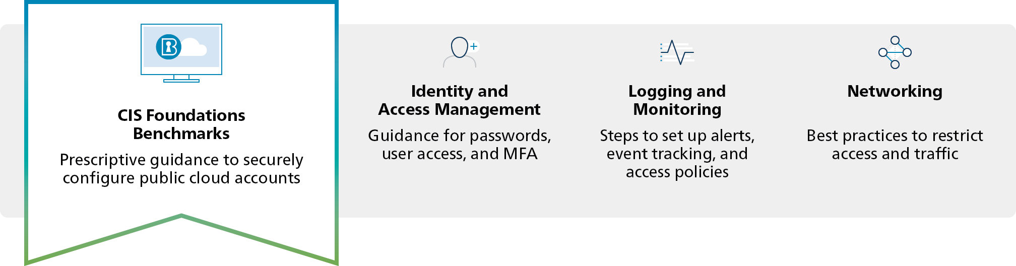 CIS-Foundations_Benchmarks-Products_and_Services
