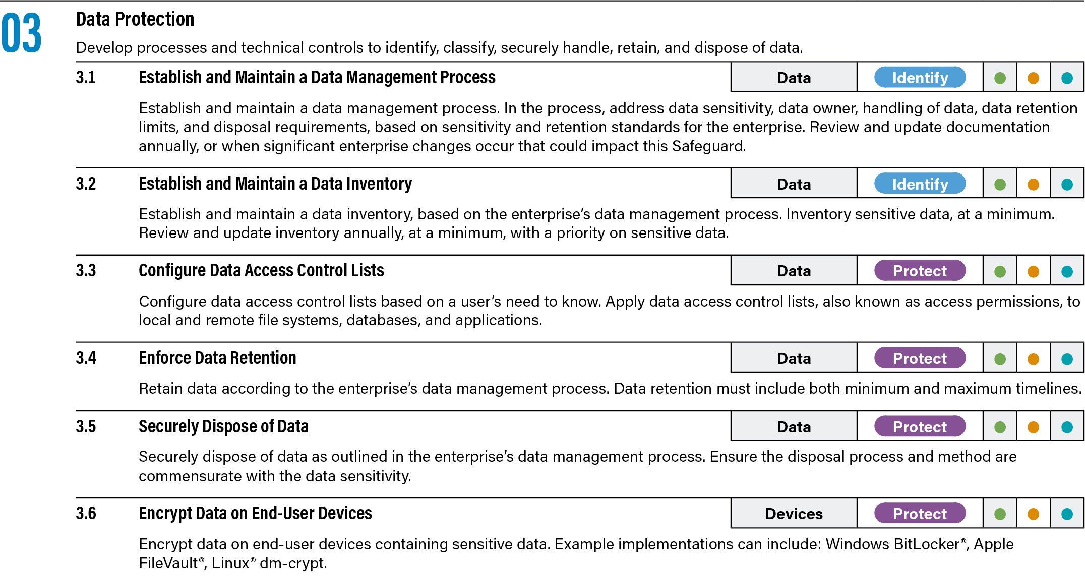 Controls 03 Safeguards