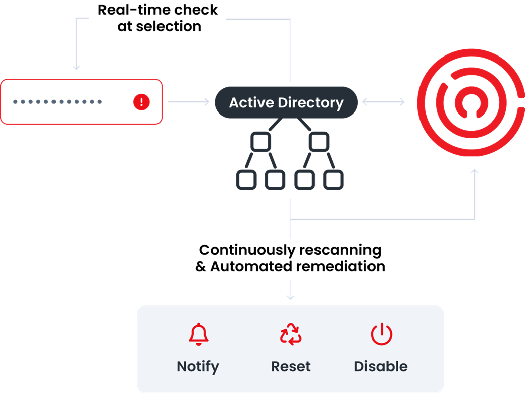 Enzoic for active directory LITE