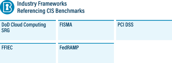 Fostering Compliance Through Level 2 and STIG Profiles