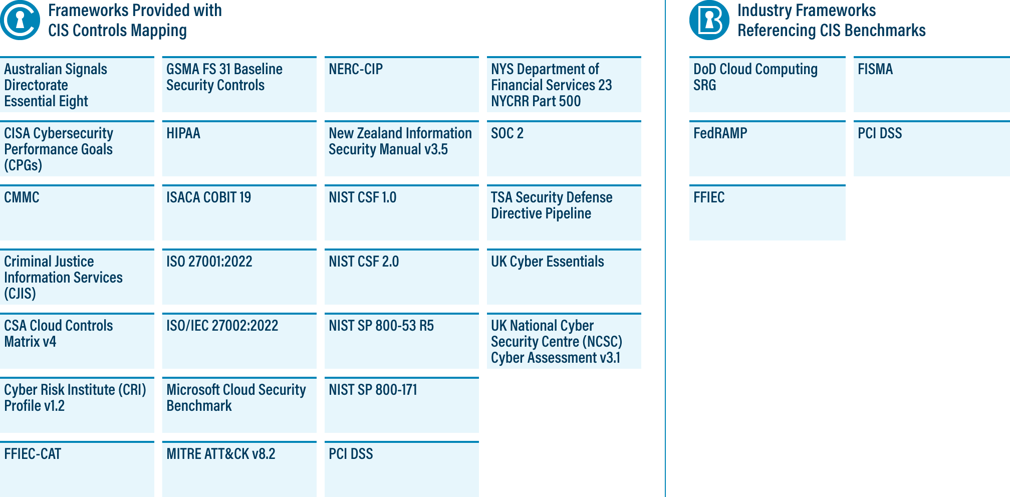 Frameworks Provided with CIS Controls Mapping