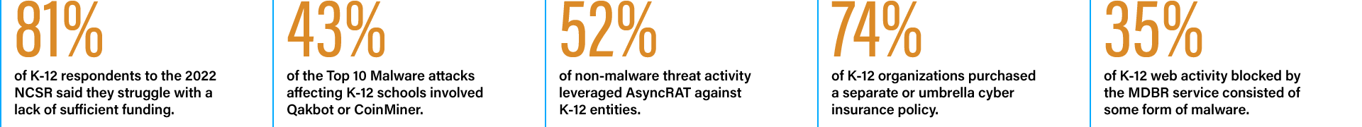 K-12-Report--2023--White-Paper-Infographic