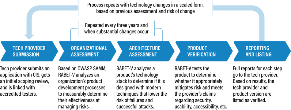 RABET-V--Submission-Process--Diagrams