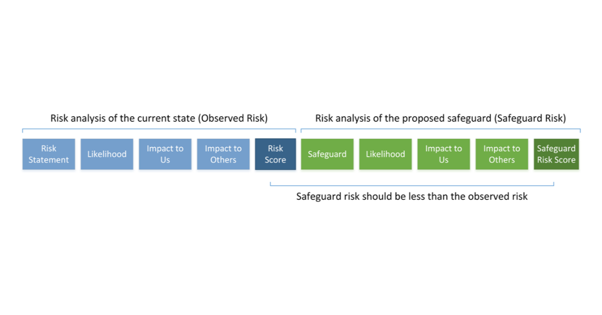 3 Things You’ll Learn Conducting a Cyber Risk Assessment with CIS RAM