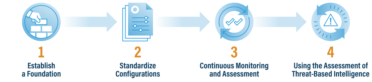 SecureSuite How to Build Governance Program No-Tools