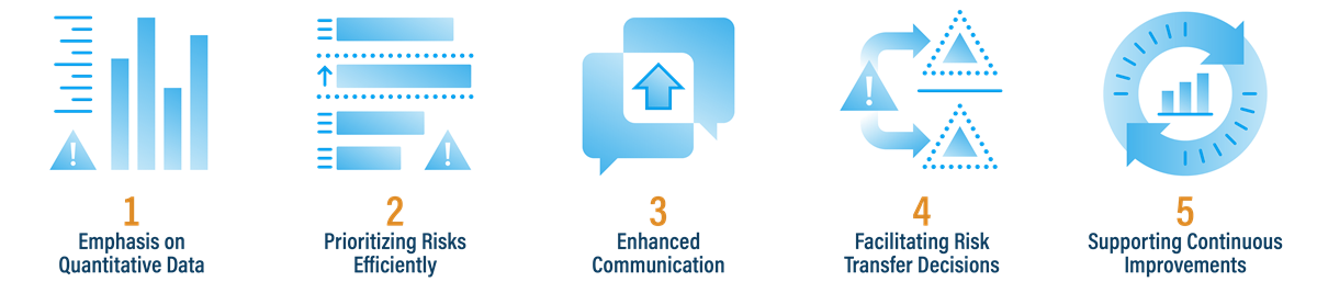 Full view of FAIR’s risk analysis methodology.