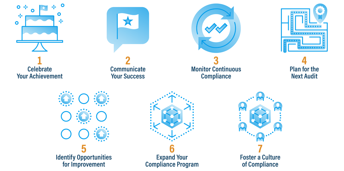 Seven things that you can do to capitalize on your compliance achievement. 
