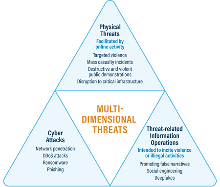 Threat-Aware--Threat-Triangle--2024